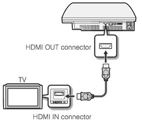 PS3 hdmi kabel 1.4