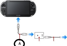 PS VITA 2000 dátový a nabíjací kábel