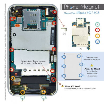 Phone-Magnet: profesionálna magnetická podložka pre skrutky iPhone 3G/3GS